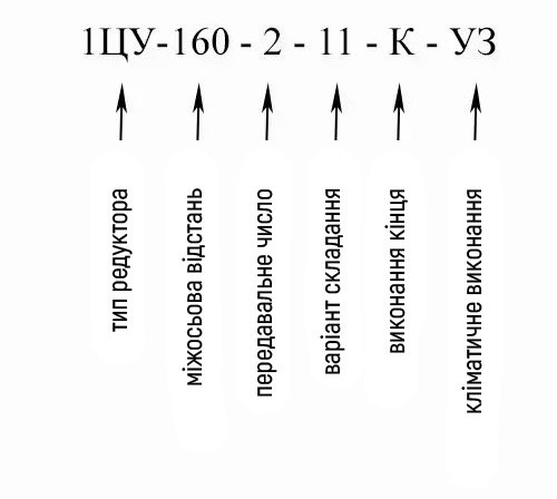 Купити горизонтальний вузький редуктор 1ЦУ-160 в Україні