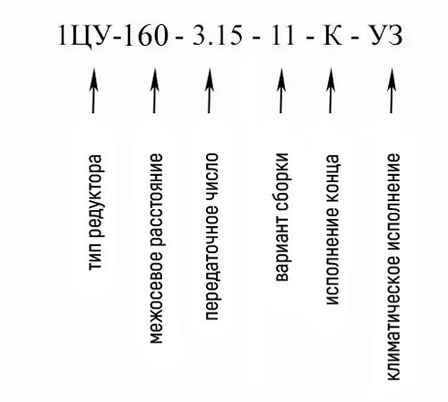 Купить горизонтальный узкий редуктор 1ЦУ-160 в Украине