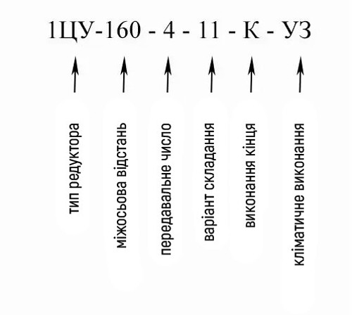 Купити горизонтальний вузький редуктор 1ЦУ-160 в Україні