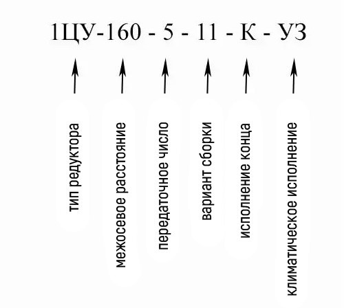 Купить горизонтальный узкий редуктор 1ЦУ-160 в Украине