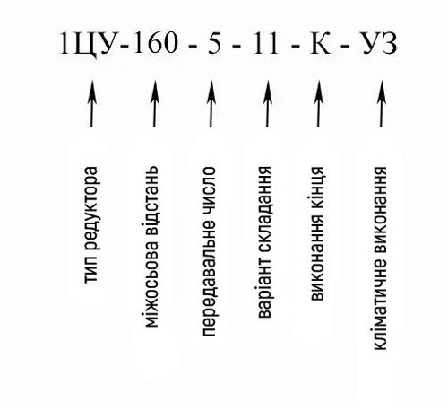 Купити горизонтальний вузький редуктор 1ЦУ-160 в Україні