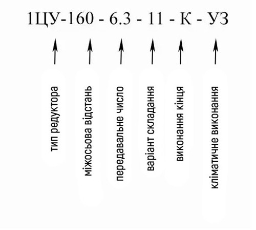 Купити горизонтальний вузький редуктор 1ЦУ-160 в Україні