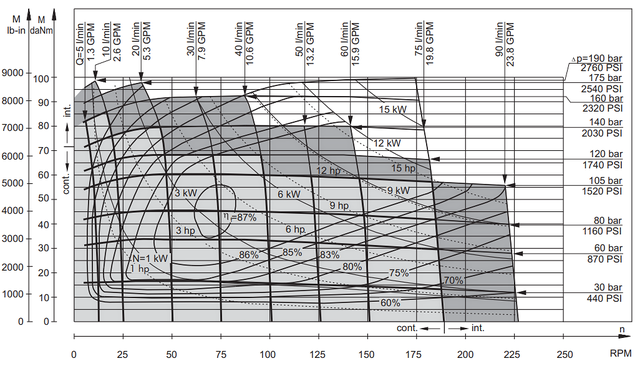 Функціональна схема для гідромотора MS 400