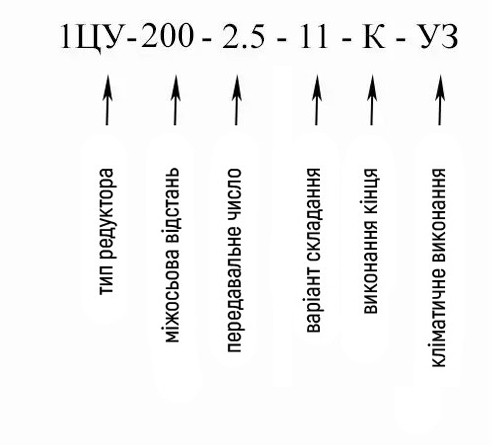 купити горизонтальний циліндричний редуктор 1ЦУ-200