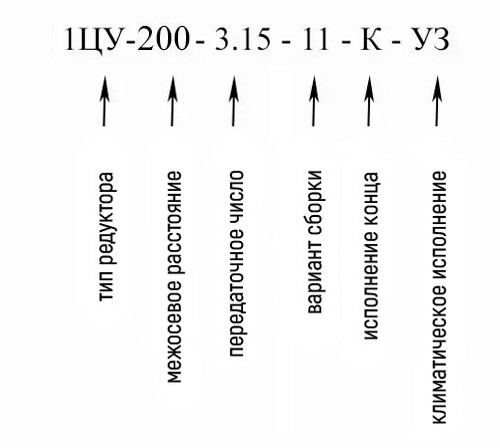 купить горизонтальный цилиндрический редуктор 1ЦУ-200