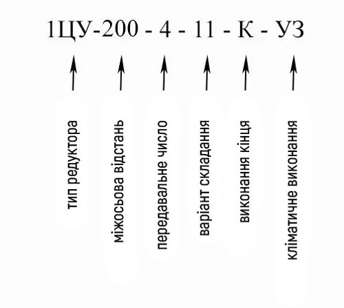 купити горизонтальний циліндричний редуктор 1ЦУ-200