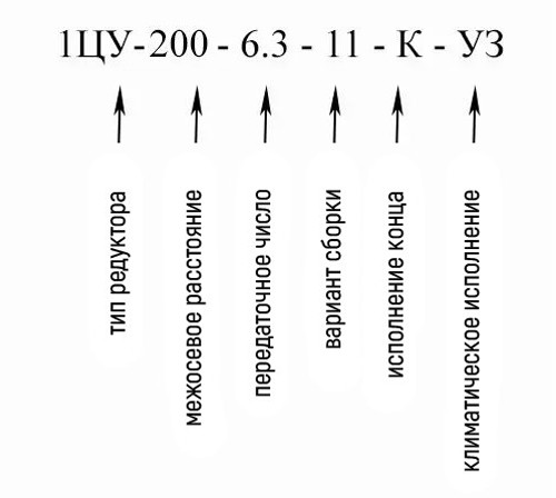 купить горизонтальный цилиндрический редуктор 1ЦУ-200