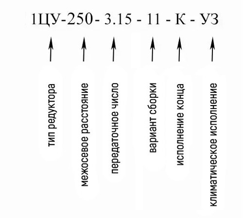 купить горизонтальный цилиндрический редуктор 1ЦУ-250