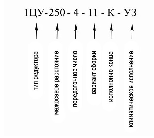 купить горизонтальный цилиндрический редуктор 1ЦУ-250