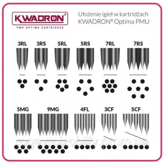 КАРТРИДЖІ KWADRON® PMU OPTIMA 20/1RLLT - фото 3 - id-p1966519357