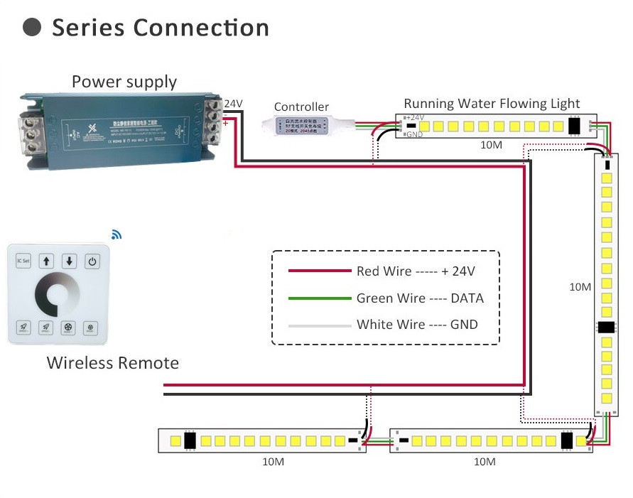 Smart радио контроллер LEDTech RUN RF-Touch panel DC12-24V. Для одноцветной адресной ленты бегущая волна - фото 5 - id-p277682539