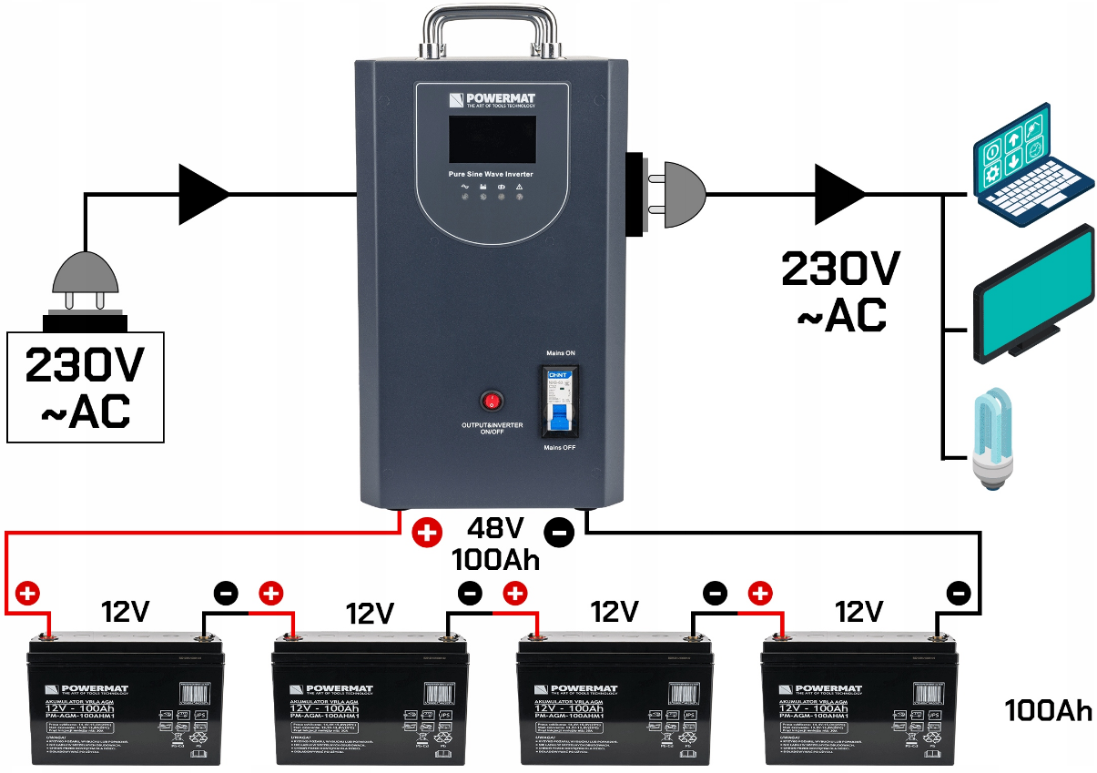 Характеристики ИБП POWERMAT