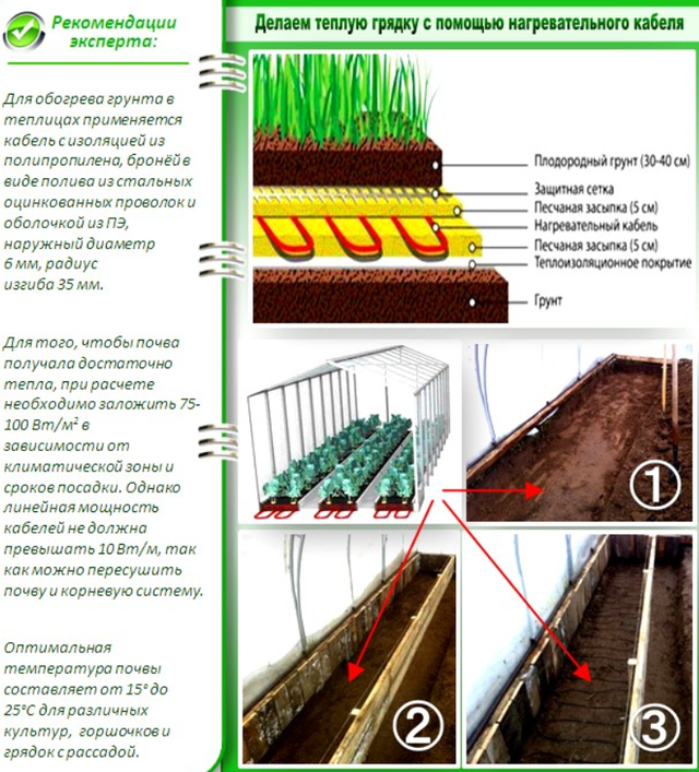 kak sdelat-teplye-gryadki-v-teplitse instrukciya teplye-gryadki