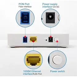 Абонентський термінал Epon (ONU) GP-125