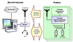 Комплекс Керування ліфтами КДЛ-2