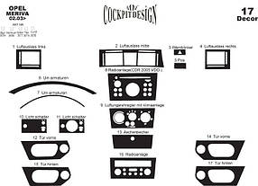Opel Meriva 2001-2010 накладки на панель колір карбон AUC Накладки на панель Опель Мерива