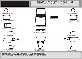 Накладки на панель Renault Clio II 1998-2005 рр.