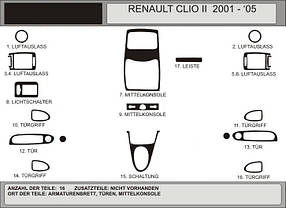 Renault Clio і Symbol 1999-2006 накладки на панель колір карбон AUC Накладки на панель Рено Кліо 2