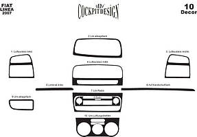 Накладки на панель Fiat Linea 2006-2018 рр.