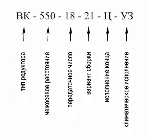 Условные обозначения полного названия редуктора ВК-550-18 Купить редуктор крановый цилиндрический ВК-550