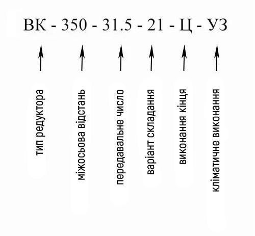 Пояснення позначень редуктора ВК-350-31.5 Купити крановий редуктор ВК-350 в Україні