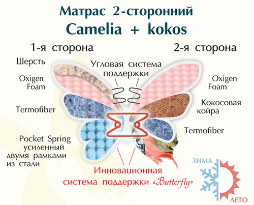 Матрас Camelia+Kokos / Камелия+Кокос 160х200 - фото 4 - id-p1969357476