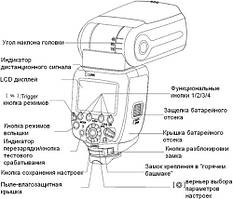 Запасні частини до спалахів