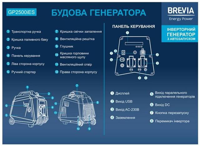 Структура бензинового генератора Brevia GP2500iES 2,3 кВт