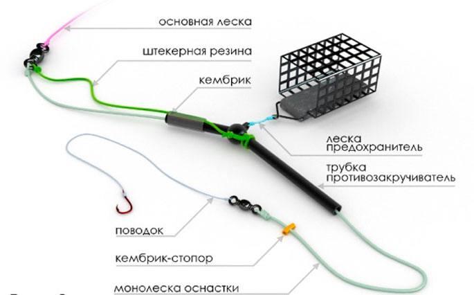 Выбор снасти Оснастка «Форелевая» фидерная. – купить за ₽ | Smart Baits Studio | Официальный сайт | Москва