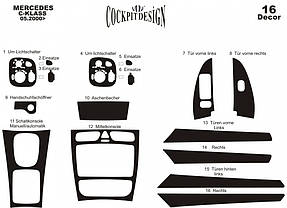 Накладки на панель Mercedes C-class W203 2000-2007 рр.