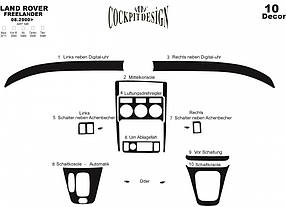 Land Rover Freelander I Накладки на панель (2000-2003, 10 частин) Титан AUC Накладки на панель Стренд ровер
