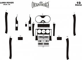 Land Rover Freelander I Накладки на панель (2004-2005, 19 частин) Дерево AUC Накладки на панель Ленд ровер