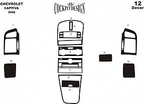 Накладки на панель Chevrolet Captiva 2006-2019 рр.