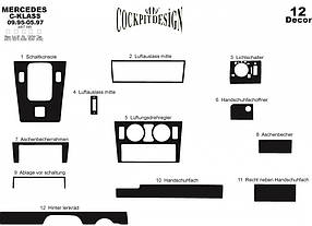 Mercedes W202 1995-1997 Накладки на панель Дерево AUC Накладки на панель Мерседес Бенц C-Клас W202