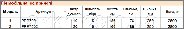 фото характеристик Піч для піци на дровах OpenFire PRP