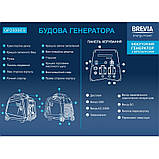 Генератор інверторний Brevia GP2300iES 2,0 кВт (ном 1,8 кВт), фото 6