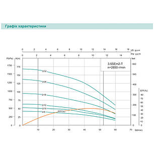 Насос свердловинний SHIMGE 3.5SE(m) 2/8T-0.37 кВт, Н 42(31)м, Q 75(40)л/хв, Ø89 мм, (кабель 30 м), фото 2