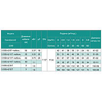 Насос свердловинний SHIMGE 3.5SE(m) 2/8T-0.37 кВт, Н 42(31)м, Q 75(40)л/хв, Ø89 мм, (кабель 30 м), фото 2