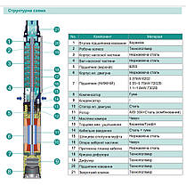 Насос свердловинний SHIMGE 3.5SE(m) 2/8T-0.37 кВт, Н 42(31)м, Q 75(40)л/хв, Ø89 мм, (кабель 30 м), фото 3