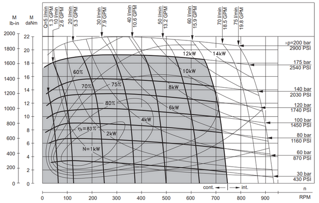 Функциональная диаграмма RW 80 Функциональная диаграмма RW 80