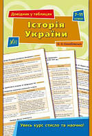 Справочник в таблицах: Історія України. 7-11 класі 23,5*16,5 см, Україна, ТМ УЛА