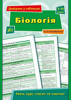 Справочник в таблицах: Біологія. 7-11 класі 23,5*16,5 см, Україна, ТМ УЛА