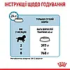 Сухий корм для цуценят Royal Canin Giant Puppy 12+3 кг - домашня птиця, фото 8