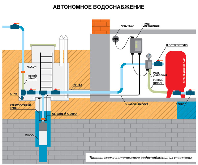 Матеріали для буріння свердловин і автономного водопостачання