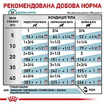 Вологий корм для собак, при харчовій алергії Royal Canin Hypoallergenic 400 г (домашня птиця), фото 4