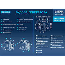 Генератор Brevia інверторний бензиновий 2,0кВт (ном 1,6кВт), фото 4
