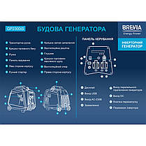 Генератор Brevia інверторний бензиновий 2,0кВт (ном 1,8кВт), фото 4