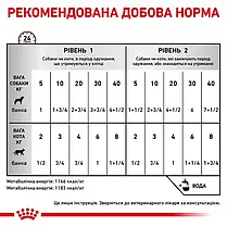 Вологий корм для котів та собак в реабілітаційний період Royal Canin Recovery 195 г (домашня птиця) - dgs, фото 6