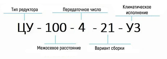 Пример условного обозначения редуктора ЦУ -  Редуктор ЦУ купить