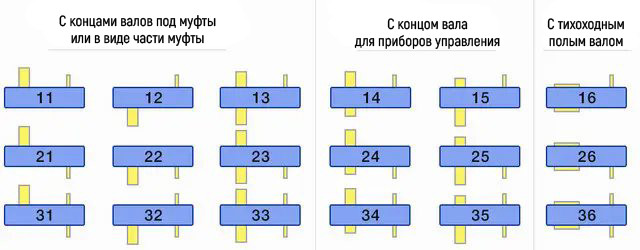 Варианты сборки редуктора ЦУ -  Редуктор ЦУ купить